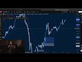 TRADING 100K FUNDED FTMO ACCOUNT - SEPTEMBER + 6.8%