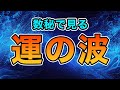 目覚まし時計は「01分設定」で目覚めスッキリ!?生活の中で使える数秘術と運の波を見る方法!