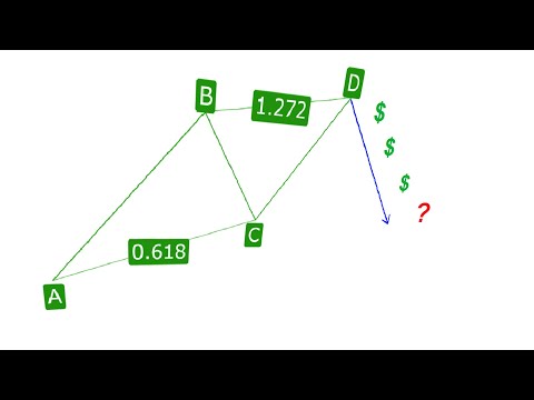 How To Profit From The ABCD Harmonic  Chart Pattern Explained With Real Chart Examples