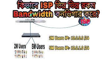 10 Different Packages Configure Bangla || কিভাবে ISP রা ভিন্ন রকম Bandwidth কনভিগার করে? ||