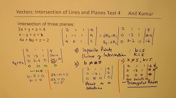 Vectors Intersection of three Planes in a Line Find k - EDEXCEL - GCSE