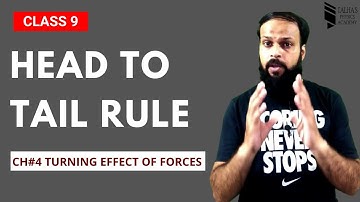 Head to Tail Rule for Addition of Vectors - Ch 4 Turning Effect Of Forces