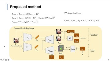 Disentangled Representation with Dual-stage Feature Learning for Face Anti-spoofing