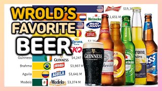 Top 10 Most Popular Beer Worldwide 2006~2021