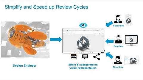 Shared views / Autodesk Viewer