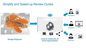 Shared views / Autodesk Viewer
