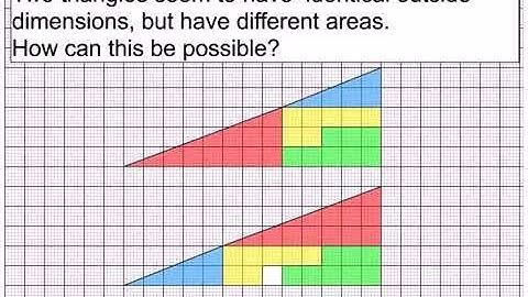 The Missing Square Puzzle - Explanation