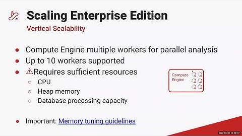 SonarQube Administration