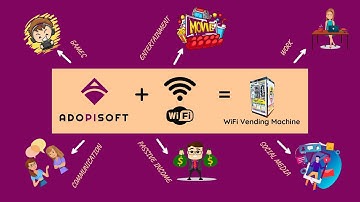 AdoPiSoft Hotspot Pisowifi/Coin Wifi System