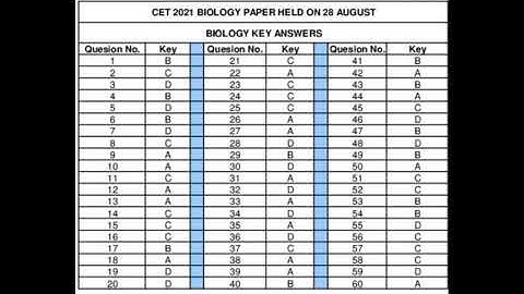 KCET 2021 BIOLOGY ANSWER KEY ORIGINAL PDF WATCH GUYS 100 % ANSWER|students solution