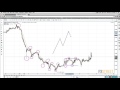 Navin Prithyani: Important Forex Foundation - Part I