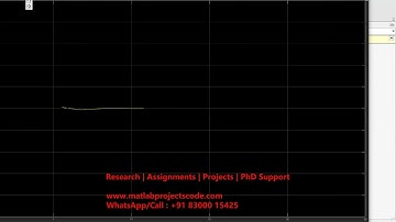 Inverted pendulum Fuzzy Controller MATLAB Simulink simulation - Inverted Pendulum project