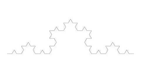 PHYSICS PROGRAMMERS: VON KOCH CURVE