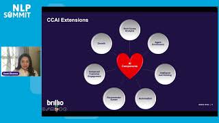 Call Center Analytics - Enhancing Customer Service using Actionable Insights (AI)