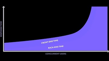Mastering Frontend & Backend Performance Testing