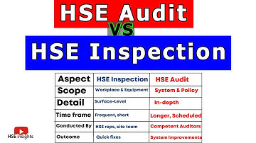 HSE Audit Vs HSE Inspection | Difference Between HSE Audit & HSE Inspections
