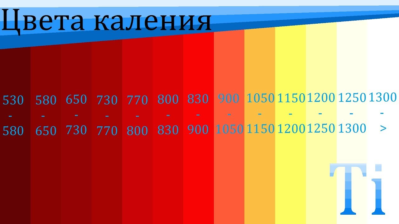 Цвета нагретой стали