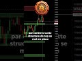 Top de marché sur BITCOIN ?