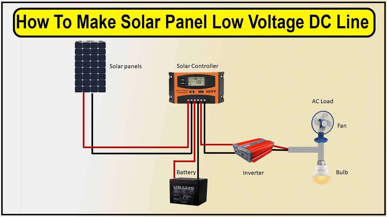 Que panel solar necesito para cargar una bateria de 12v