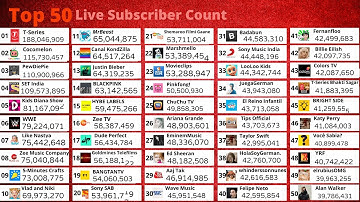 Top 50 Live Subscriber Count | T-Series | Cocomelon | PewDiePie #livecount#livesubcount#tseries