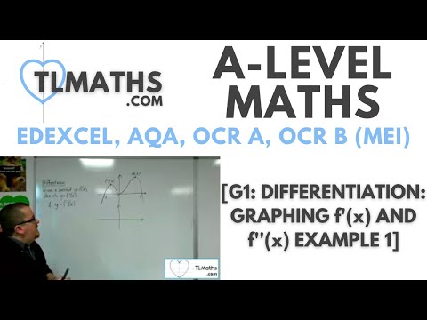 A-Level Maths: G1-08 [Differentiation: Graphing f’(x) and f’’(x) Example 1]