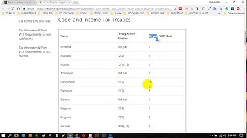 How To Submit Tax Information At Envato themeforest graphicriver