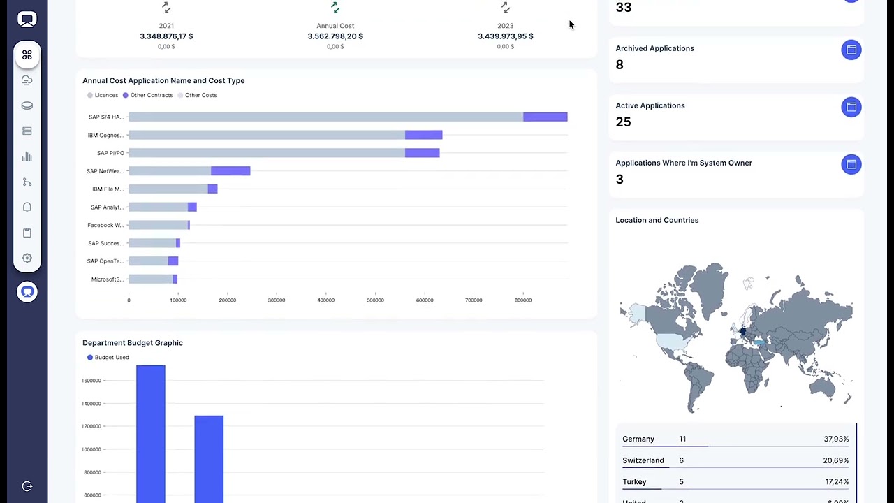 Visualized Reports and Dashboards on Loggle | IT Asset Management Software
