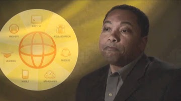 IBM Websphere Portal Customer Story: Wananesa Mutual Insurance