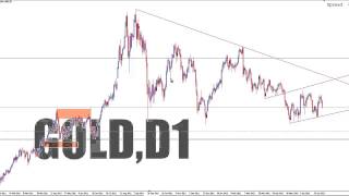 Supply and Demand  Support and Resistance  NO, JUST DECISIONS!