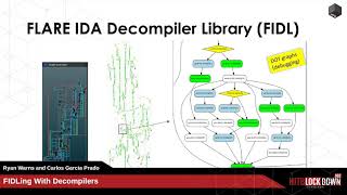 #HITBLockdown002 D1T1 - FIDLing with Decompilers - Carlos Garcia Prado & Ryan Warns