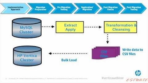 Five signs you may be outgrowing your MySQL Data Warehouse