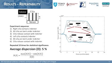 Highly sensitive bio-inspired sensor for fine surface exploration and characterization