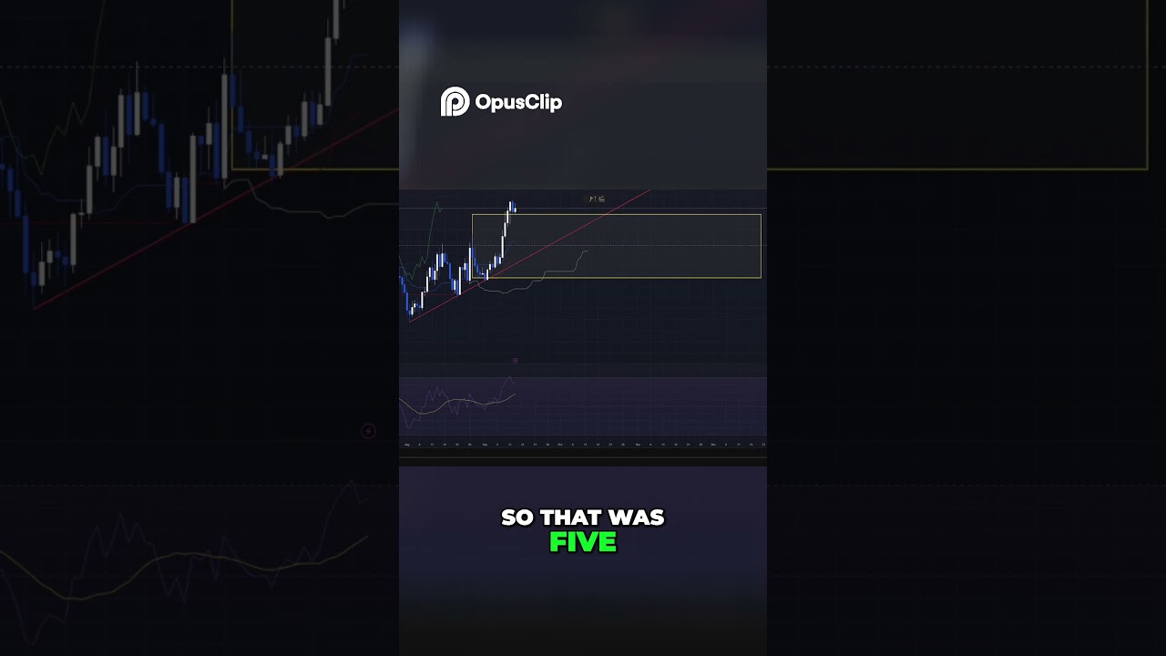 FINALLY HIT - $1,000 Daily Profit - Strategy Revealed