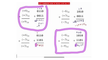 14 - Signed Numbers and Arithmetic Overflow