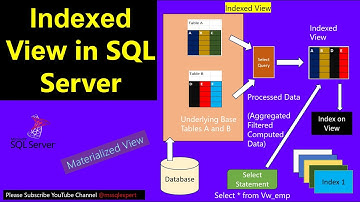 materialized view | indexed view | materialized view in sql