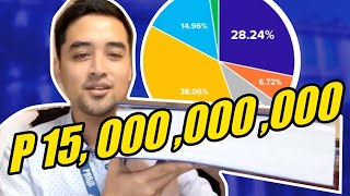 Vico Sotto | 15 BILLION PESOS FOR 2023 | QUICK REPORT