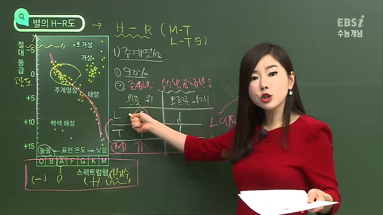 [2017 수능개념 지구과학II ]  31강 별의 분류(H-R)와 진화  ( 송원희 )
