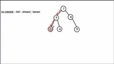 SORTING II STRUKTUR DATA