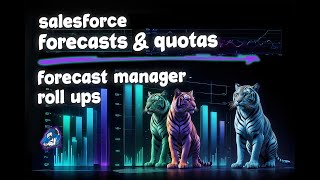 Celebrity Salesforce Forecasts + Quotas: Roll Up Forecasts for Forecast Managers Profile