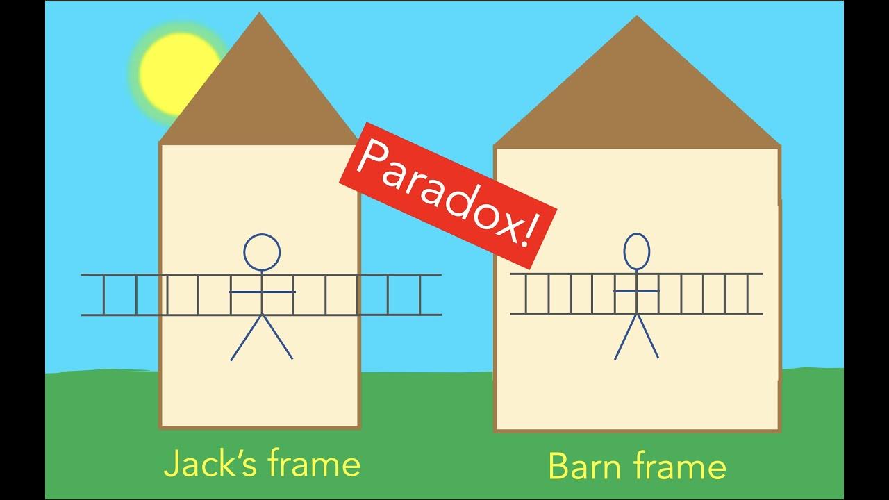 Einstein's Ladder Paradox; Simply Explained YouTube