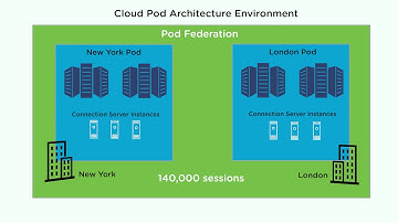 Introducing the Cloud Pod Architecture feature in Horizon 7 version 7.3.1, Part One