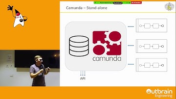 Microservice with workflow engine using Camunda BPM / Ivan Romanov - Tinkoff