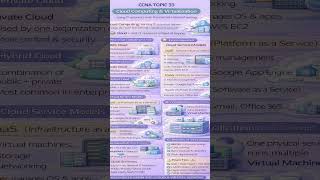 CCNA topic 33. #salmanattock #ciscocertification #ccna #salman_attock #saلmaن #cisco #networking