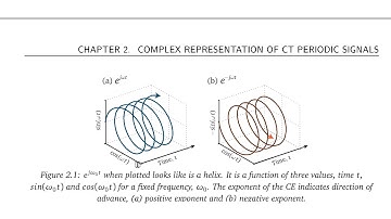Complex exponential representation of periodic signals in Fourier series