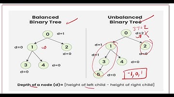PDSA l Balanced Search Trees   Week 7 l 7 1 Summary l Aman l 12 11 24