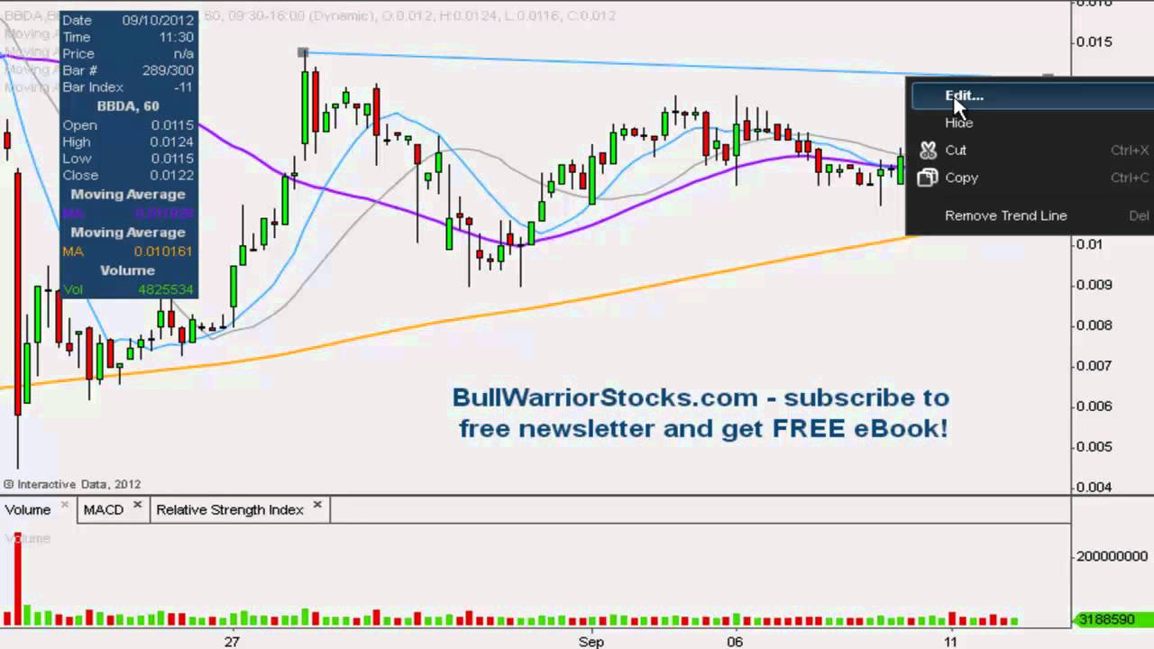 Bbda Stock Chart