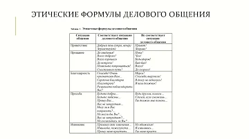 В чем отличие делового общения от дружеского