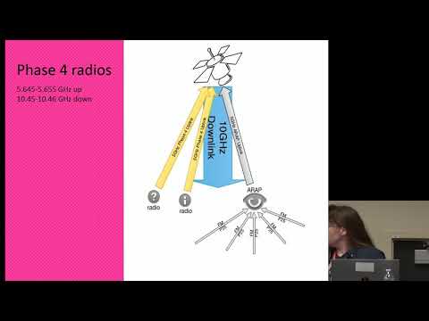 GRCon18 - Open Source DVB S2 and DVB S2X for GNU Radio