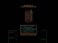 Lorentz Force on a DC Coil | Visualizing Current, Magnetic Field &amp; Force Vectors