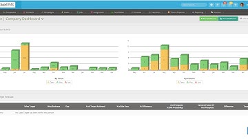 How to Clone a Dashboard